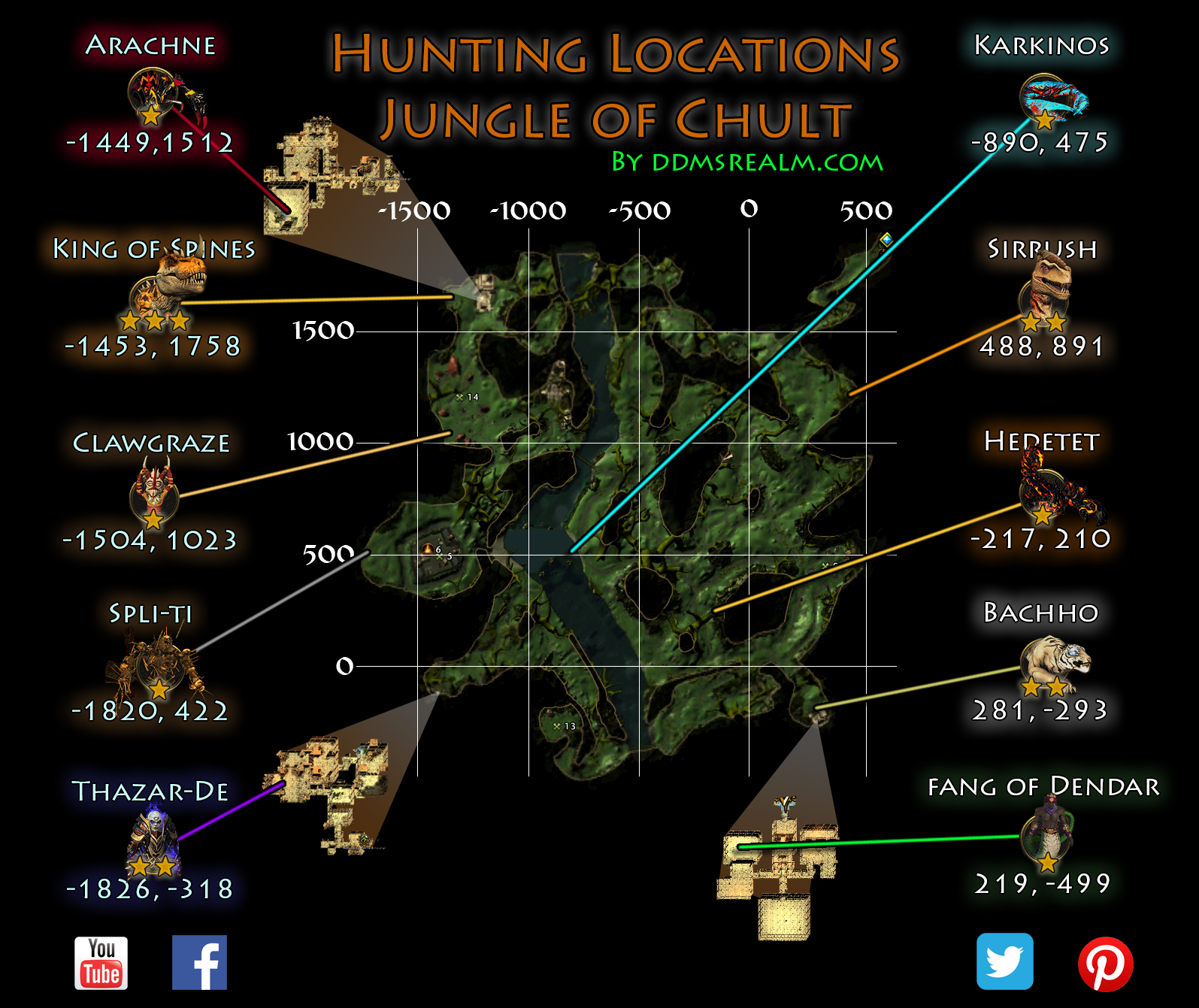 Treasure Map Locations Jungle Of Chult Neverwinter